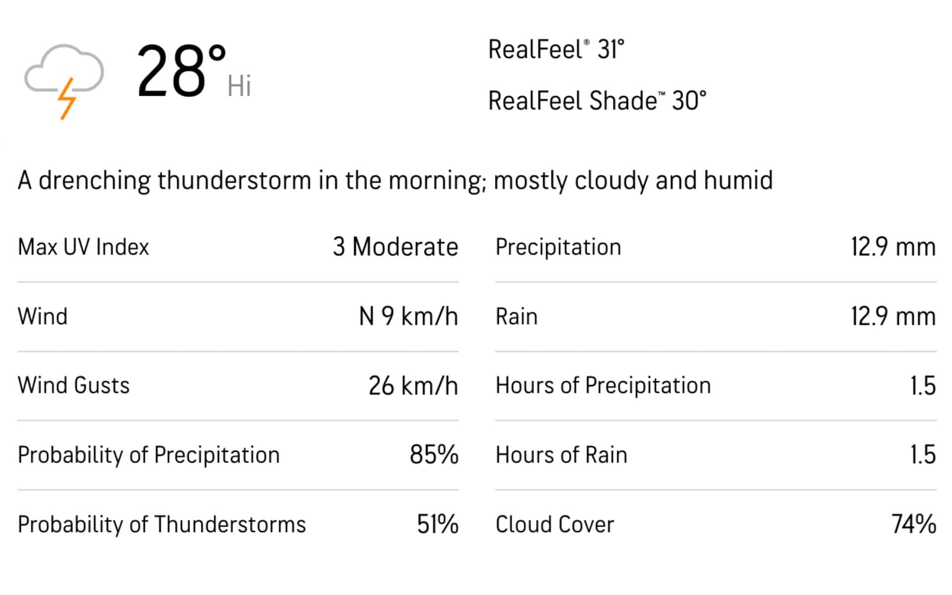 Weather Report For PAK Vs BAN 2nd Test [Accuweather.com]